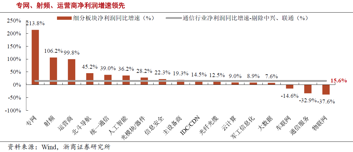 通信行業持續開源節流 5G具備確定性投資機會
