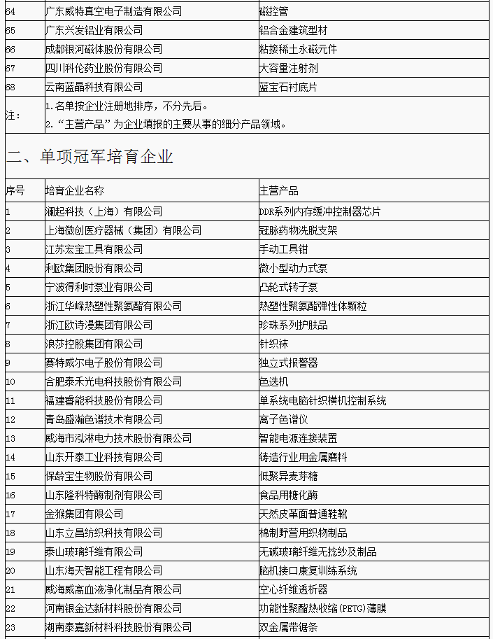 第三批制造業單項冠軍企業和產品名單公布 寧德時代/杉杉能源等上榜