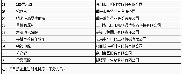 第三批制造業單項冠軍企業和產品名單公布 寧德時代/杉杉能源等上榜