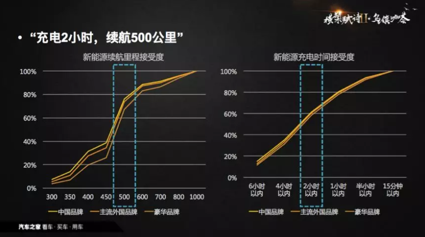 從政策導(dǎo)向到需求導(dǎo)向 中國新能源汽車背后現(xiàn)身數(shù)據(jù)推手