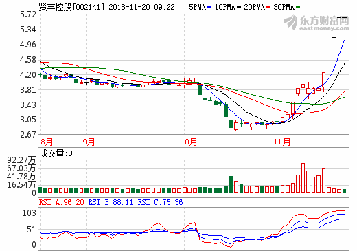 鋰離子富集材料項(xiàng)目正式投產(chǎn) 賢豐控股聚焦發(fā)展新能源產(chǎn)業(yè) 鋰離子富集材料項(xiàng)目正式投產(chǎn) 賢豐控股聚焦發(fā)展新能源產(chǎn)業(yè)