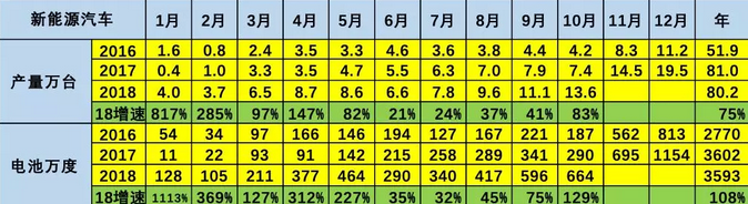 動(dòng)力電池的AB面:高增長(zhǎng)下難掩“先天缺陷” 動(dòng)力電池的AB面:高增長(zhǎng)下難掩“先天缺陷”