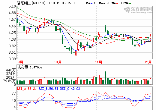 洛陽鉬業 洛陽鉬業