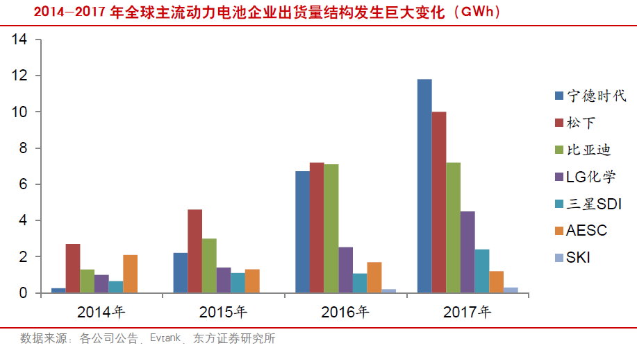 新能源車產業鏈走向全球 變中求穩看好中游行業