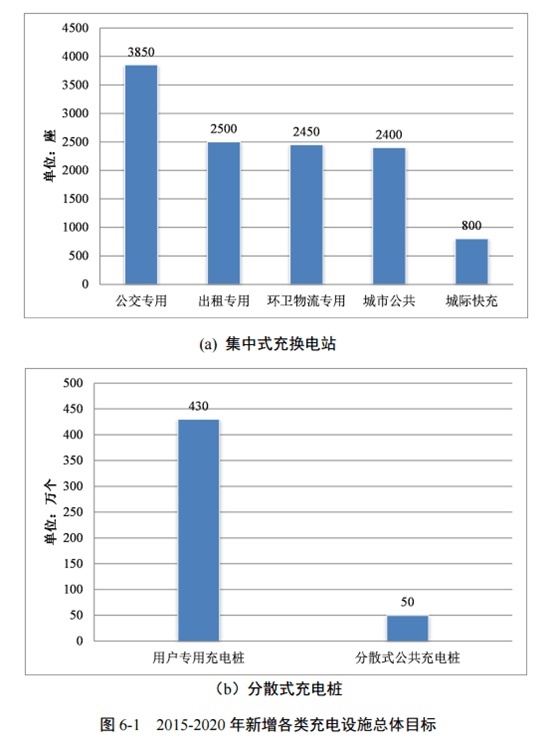 新能源車充電生意有多大？ 特來電累計充電量超15億度
