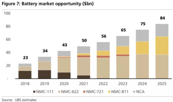全球四大動力電池巨頭“產(chǎn)品評測”：寧德時代排名第幾？