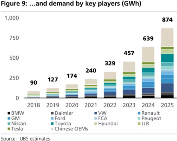 全球四大動力電池巨頭“產(chǎn)品評測”：寧德時代排名第幾？