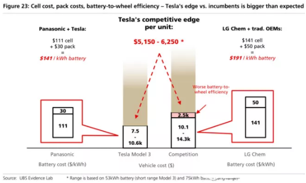 全球四大動力電池巨頭“產(chǎn)品評測”：寧德時代排名第幾？