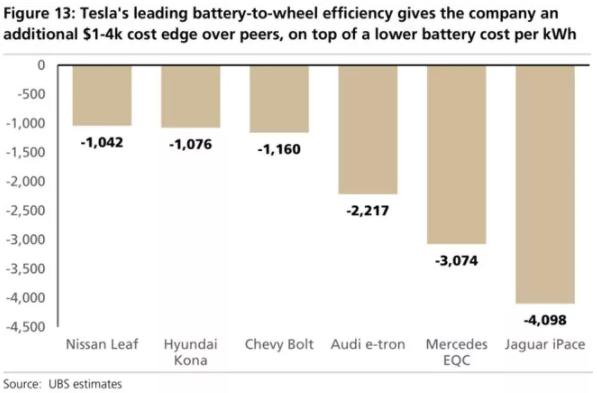 全球四大動力電池巨頭“產(chǎn)品評測”：寧德時代排名第幾？
