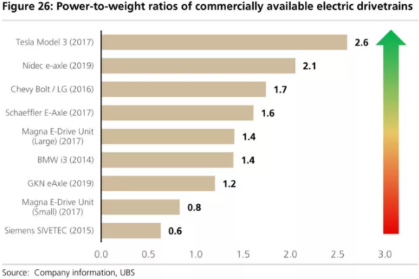 全球四大動力電池巨頭“產(chǎn)品評測”：寧德時代排名第幾？