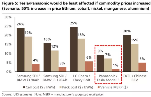 全球四大動(dòng)力電池巨頭“產(chǎn)品評(píng)測(cè)”：寧德時(shí)代排名第幾？