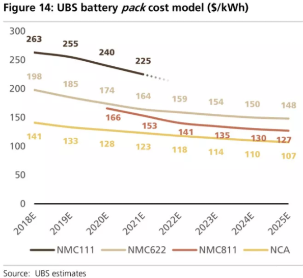 全球四大動(dòng)力電池巨頭“產(chǎn)品評(píng)測(cè)”：寧德時(shí)代排名第幾？