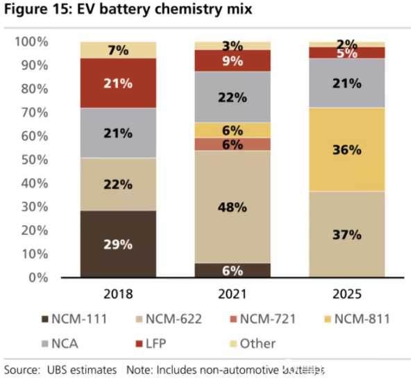 全球四大動(dòng)力電池巨頭“產(chǎn)品評(píng)測(cè)”：寧德時(shí)代排名第幾？