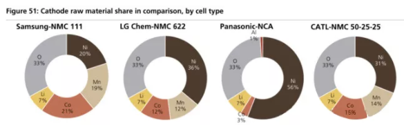 全球四大動力電池巨頭“產品評測”：寧德時代排名第幾？