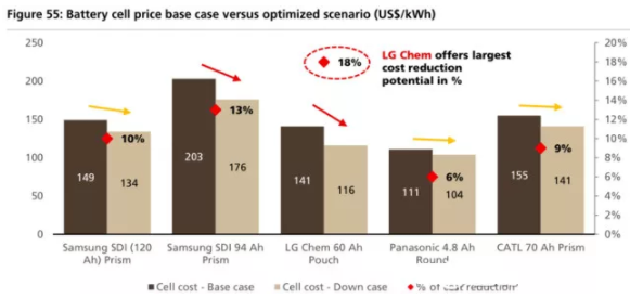 全球四大動力電池巨頭“產品評測”：寧德時代排名第幾？