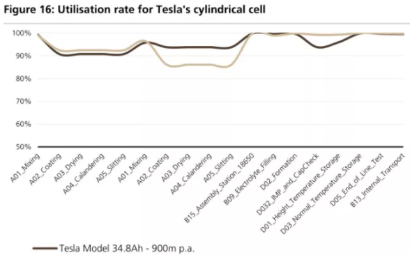 全球四大動力電池巨頭“產品評測”：寧德時代排名第幾？