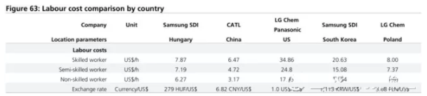 全球四大動力電池巨頭“產品評測”：寧德時代排名第幾？