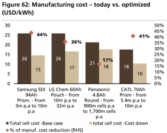 全球四大動力電池巨頭“產品評測”：寧德時代排名第幾？