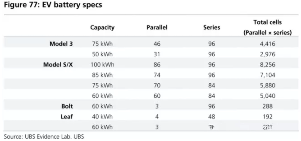 全球四大動力電池巨頭“產(chǎn)品評測”：寧德時代排名第幾？