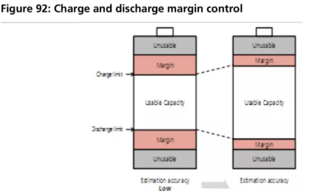 全球四大動力電池巨頭“產(chǎn)品評測”：寧德時代排名第幾？