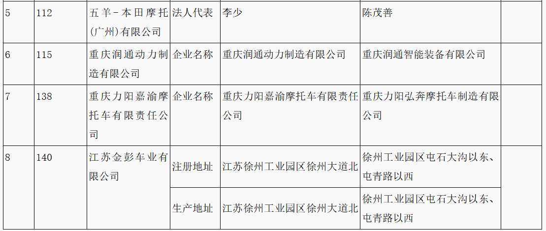 第315批《道路機動車輛生產(chǎn)企業(yè)及產(chǎn)品公告》新增車輛企業(yè)及準入企業(yè)變更名單