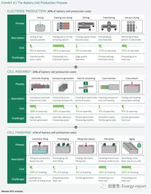 三種類(lèi)型的電池設(shè)計(jì)