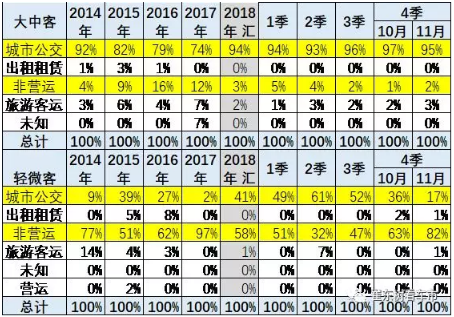 2018年新能源客車(chē)市場(chǎng)走勢(shì)總體較弱 盈利依賴(lài)補(bǔ)貼