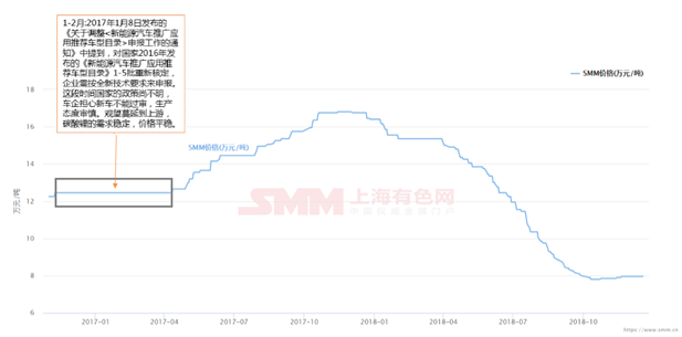鋰價從16.8萬到7.8萬 這兩年鋰市究竟發生了什么動蕩！