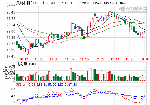天賜材料變更氫氟酸等改擴建項目 總投資1.5億元
