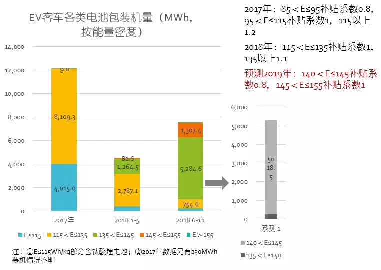 2019年中國電動車產業八大預測