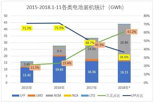 2019年中國電動車產業八大預測