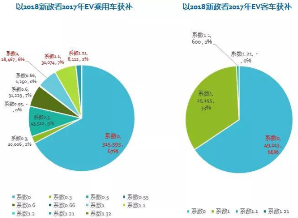 補貼政策要求的技術提升