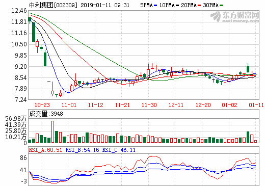 中利集團終止百億重組比克動力 聚焦軍工電子領域 中利集團終止百億重組比克動力 聚焦軍工電子領域