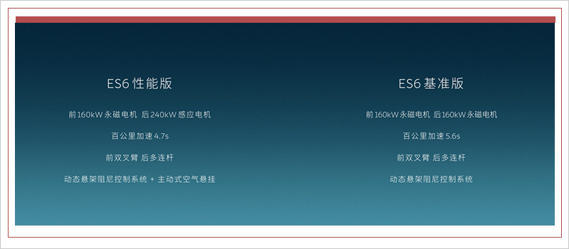 超額完成目標！2018年蔚來ES8交付超1.1萬輛