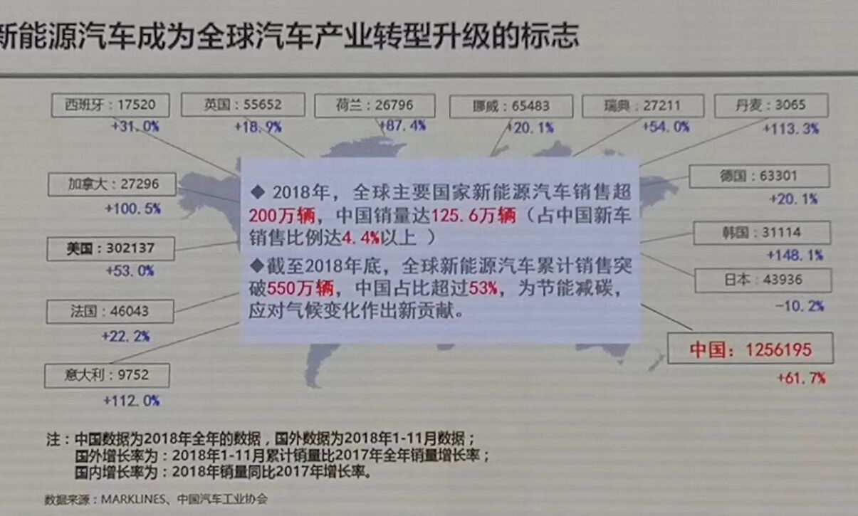 行業數據 行業數據