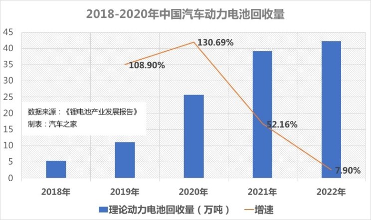 從投資到價格 解密2018年動力電池市場 從投資到價格 解密2018年動力電池市場