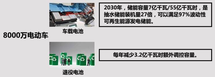 從投資到價格 解密2018年動力電池市場
