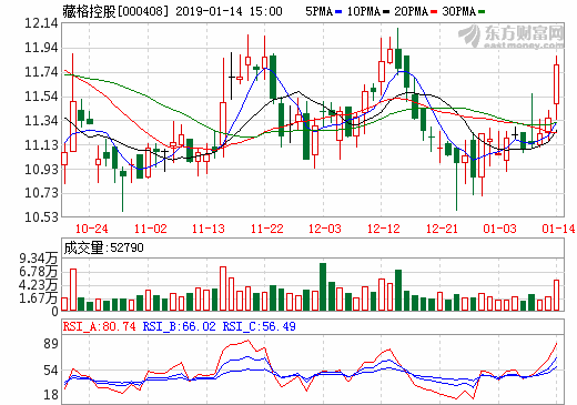 藏格控股碳酸鋰項目順利投產 鋰原料生產行業新增生力軍