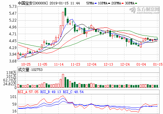 中國寶安擬投7.77億擴產負極材料 另投7.33億加碼石墨采礦及深加工