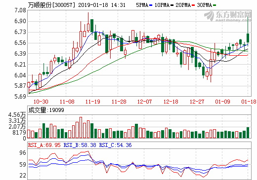 萬順股份:擬與汕頭大學共建功能薄膜聯合實驗室 萬順股份:擬與汕頭大學共建功能薄膜聯合實驗室