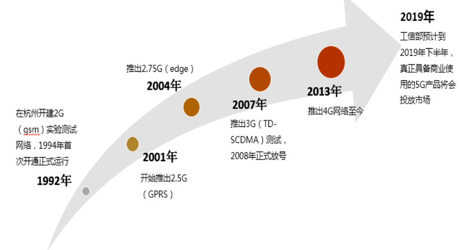 5G提振消費類電池市場?2019年中國手機鋰電池需求或達12.16GWh 5G提振消費類電池市場?2019年中國手機鋰電池需求或達12.16GWh
