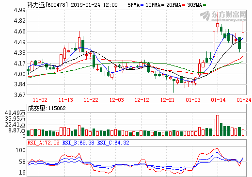 科力遠重組獲有條件通過 吉利集團將成第二大股東