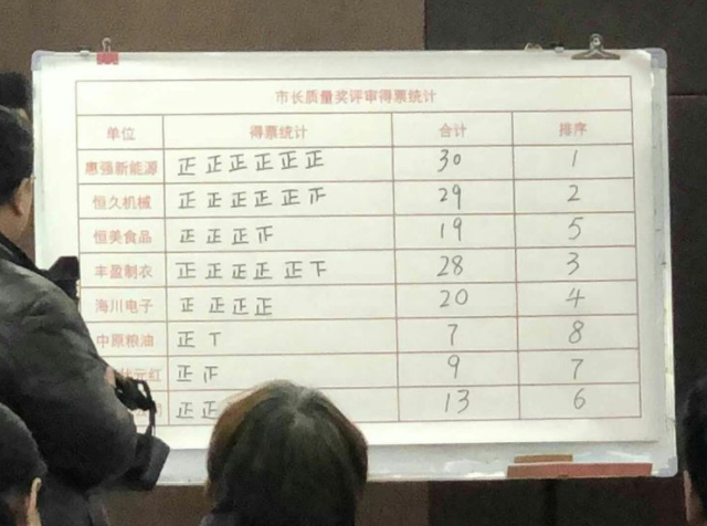 河南惠強新材榮獲駐馬店市2018年度市長質量獎 河南惠強新材榮獲駐馬店市2018年度市長質量獎