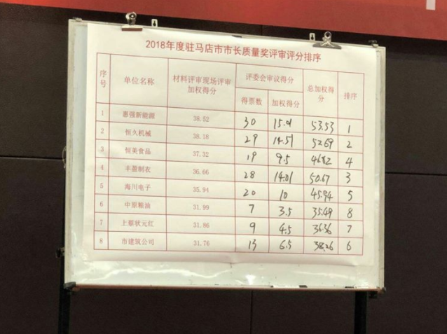 河南惠強新材榮獲駐馬店市2018年度市長質量獎 河南惠強新材榮獲駐馬店市2018年度市長質量獎