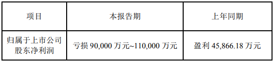 科陸電子2018年業績預虧9億-11億元 擬轉讓上海卡耐股權