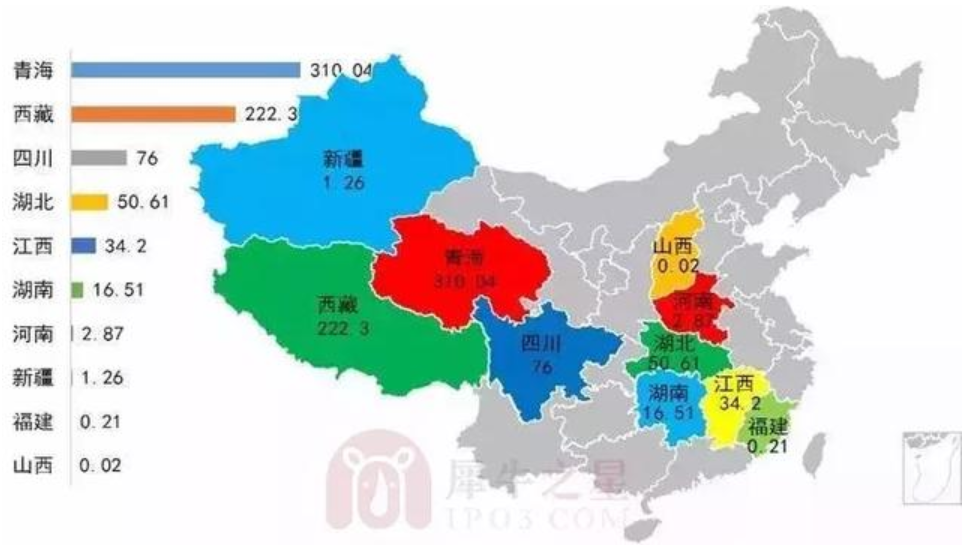 正極材料 正極材料