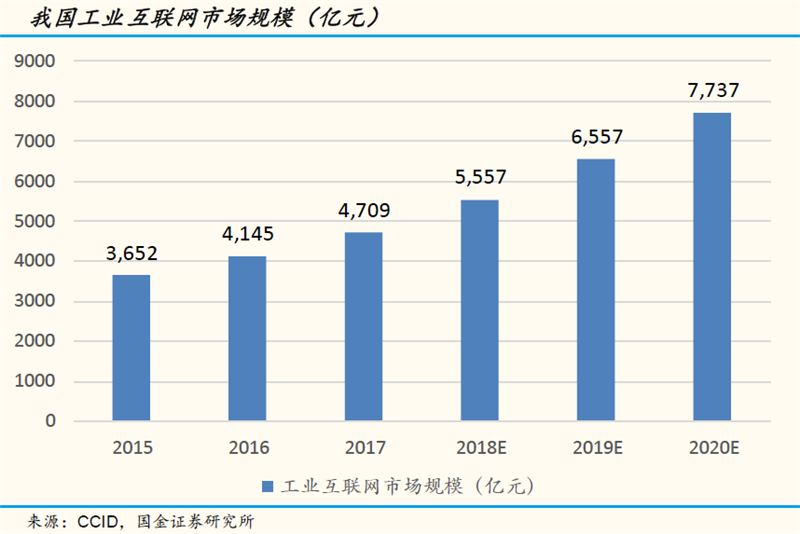 5G商用首單落地 邊緣計算有望成為下一個風口! 5G商用首單落地 邊緣計算有望成為下一個風口!