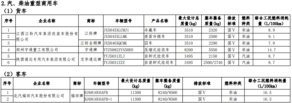 工信部公示第七批減免車船稅車型目錄 工信部公示第七批減免車船稅車型目錄