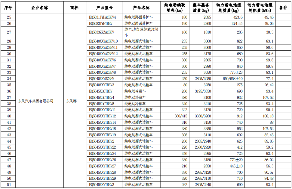 工信部公示第七批減免車船稅車型目錄 工信部公示第七批減免車船稅車型目錄