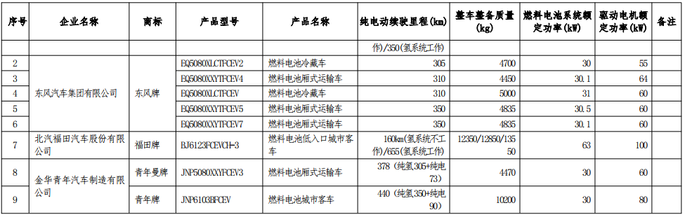 工信部公示第七批減免車船稅車型目錄 工信部公示第七批減免車船稅車型目錄